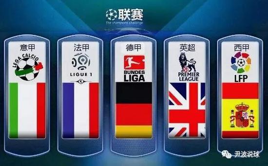 机会在未来